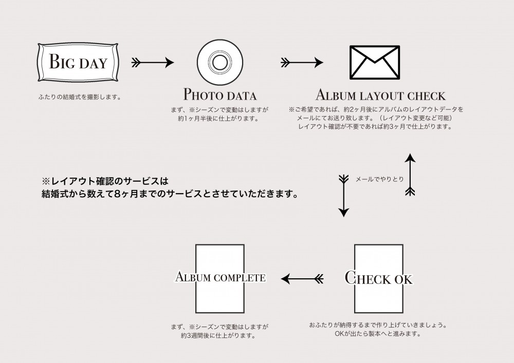layout
